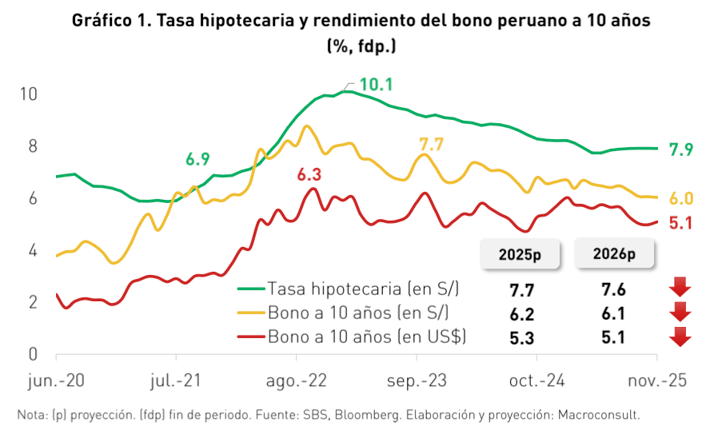 Grafico 1