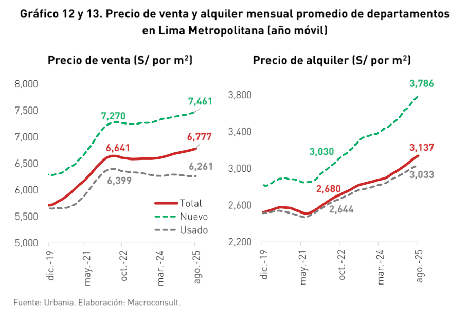 Grafico 2