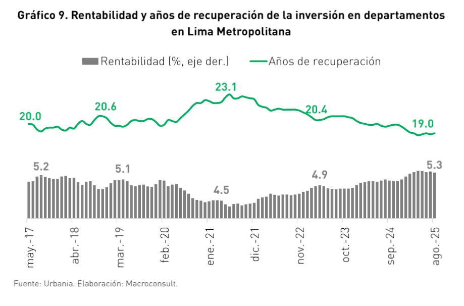 Grafico 3