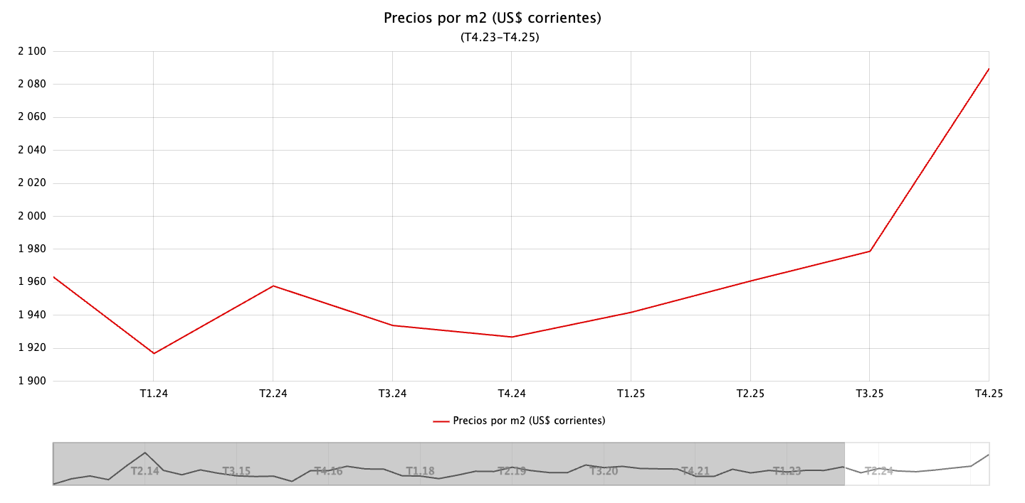 grafico
